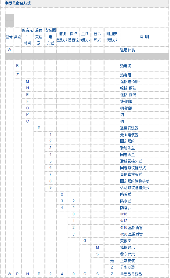 一體化數顯溫度變送器