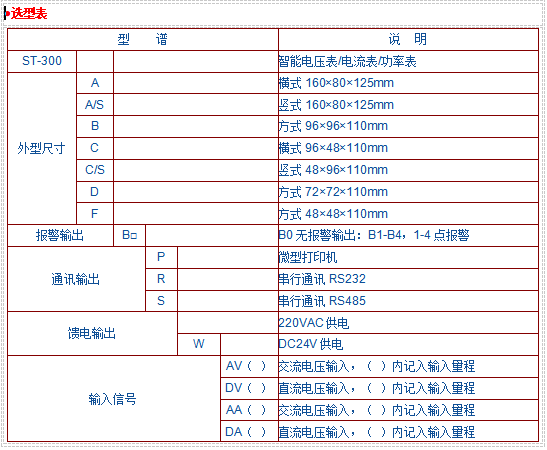 ST-300系列智能電壓表-電流表-功率表